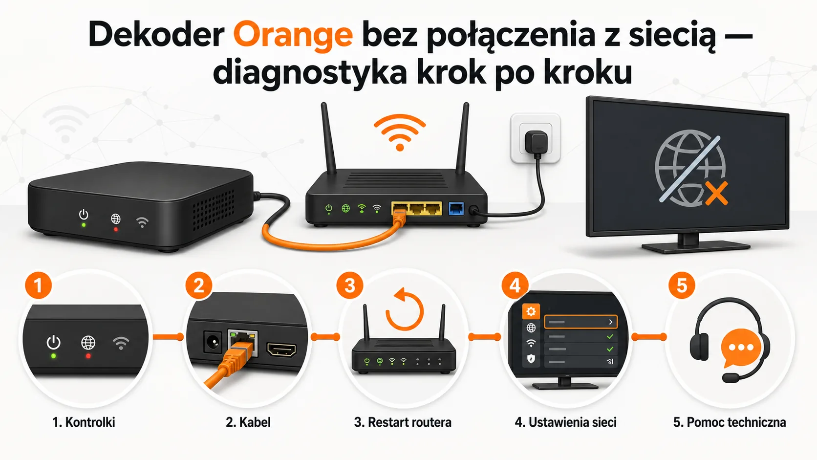 Dekoder Orange bez połączenia z siecią — diagnostyka krok po kroku